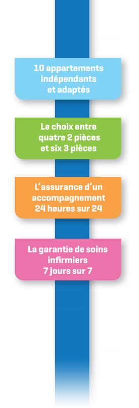 Habitat inclusif au Coudray Montceaux 91